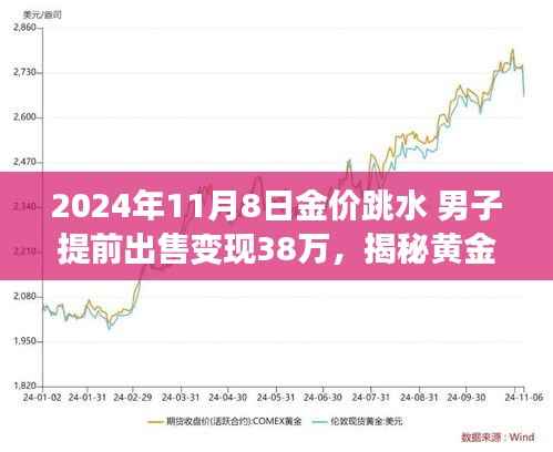 揭秘黄金市场风云变幻,男子巧妙把握机遇在金价跳水时成功变现38万