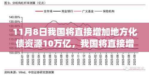 政策解读与影响分析,我国将增加地方化债资源十万亿,助力经济发展新篇章开启