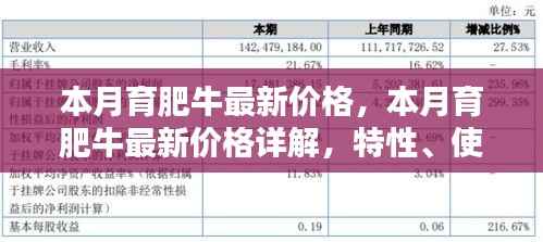 本月育肥牛价格详解,特性、体验、竞品对比及用户群体分析