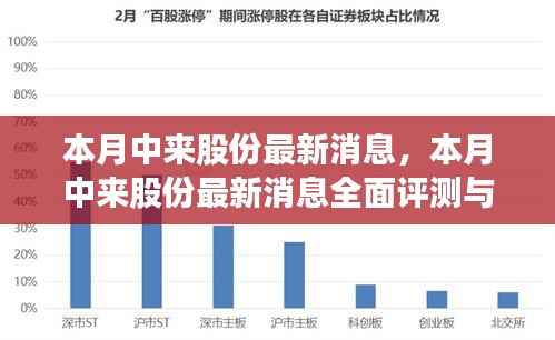 本月中来股份全面评测与最新消息介绍
