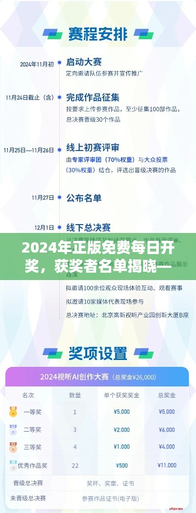 2024年正版免费每日开奖,获奖者名单揭晓——科技版WEN190.41