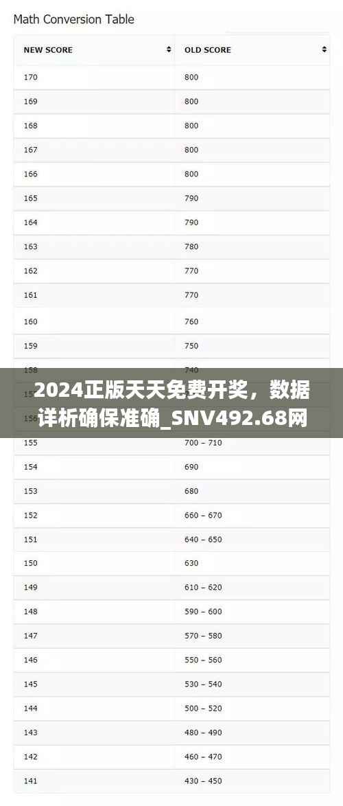 2024正版天天免费开奖,数据详析确保准确_SNV492.68网页版