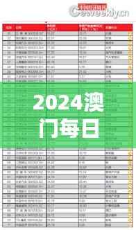 2024澳门每日好彩资讯汇总：凤凰天机解析，EBC362.28版数据详览