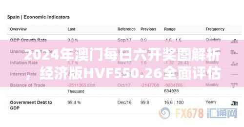 2024年澳门每日六开奖图解析,经济版HVF550.26全面评估