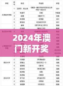2024年澳门新开奖结果揭晓:地理学科洞虚YRH753.13彩民喜讯