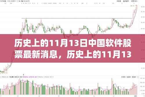 历史上的11月13日,中国软件股票市场的重大时刻及最新消息回顾