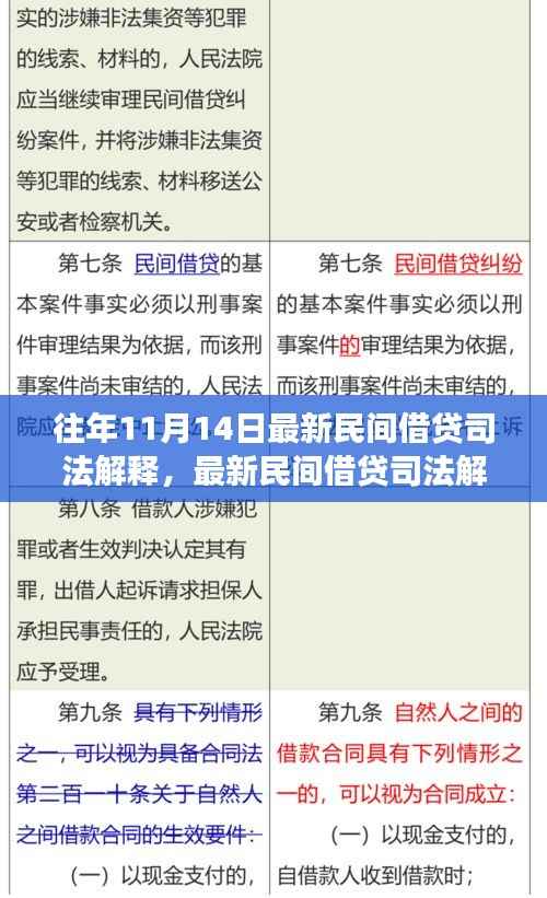 民间借贷司法解释解读,最新要点详解及其对未来的影响展望