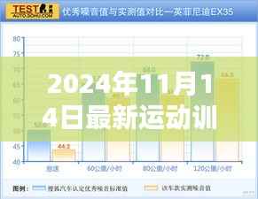 深度解析,最新运动训练系统实战表现与用户体验评测报告(2024年11月)