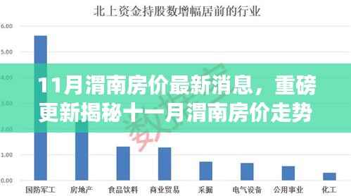 十一月渭南房价最新动态,揭秘走势,洞悉购房新动向