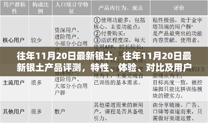 往年11月20日最新银土产品评测报告,特性、体验、对比及用户群体深度解析