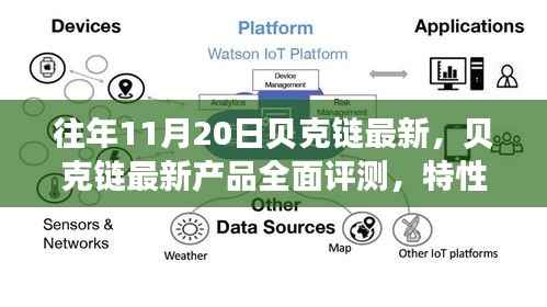 贝克链最新产品全面评测,特性、体验、竞品对比及用户分析指南