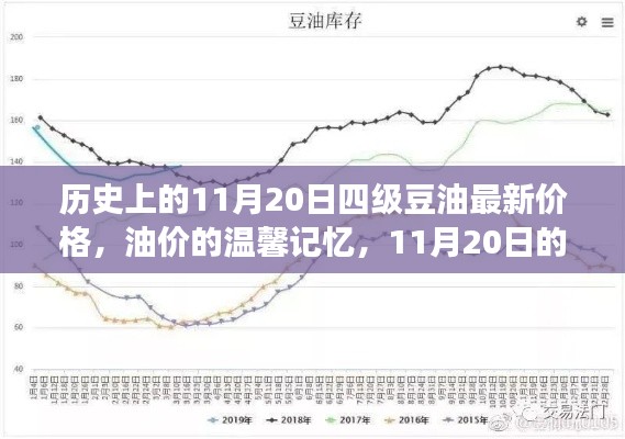 11月20日四级豆油价格回顾与油价温馨记忆故事
