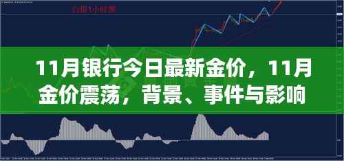 11月银行今日最新金价,11月金价震荡,背景、事件与影响的深度剖析