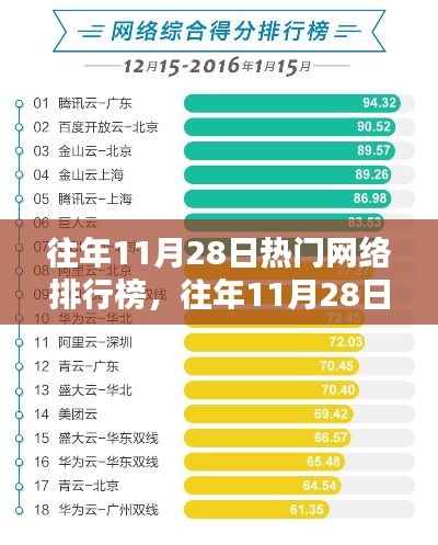往年11月28日热门网络排行榜产品深度评测与介绍概览