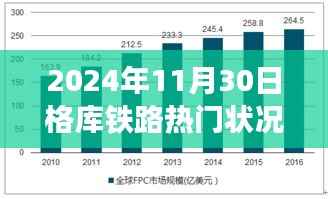格库铁路热门状况深度评测,2024年11月30日的视角观察