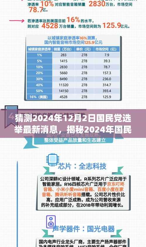 揭秘2024年国民党选举,变化中的机遇与挑战,自信成就梦想之旅的最新动态