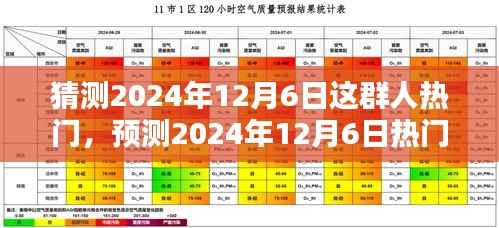 2024年12月6日热门群体趋势预测与解析