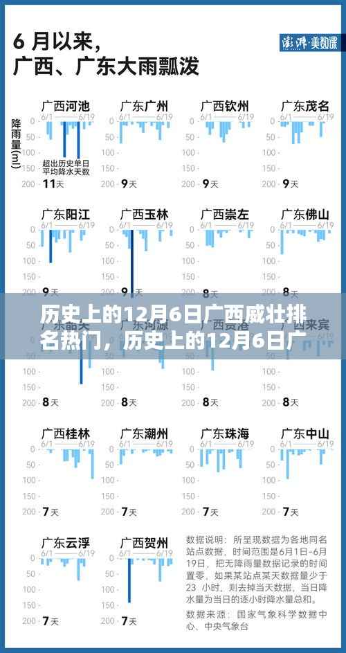 历史上的12月6日广西威壮,热门排名下的崛起之路与攻略指南