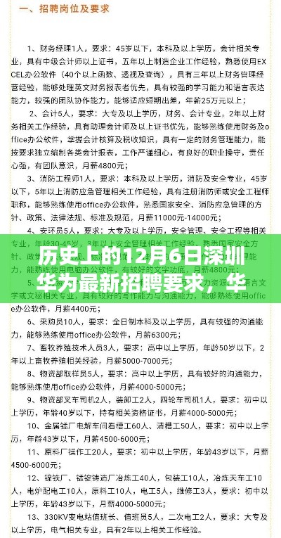 华为最新招聘日揭秘,探寻科技人才之旅,巷弄深处的宝藏之门开启在12月6日