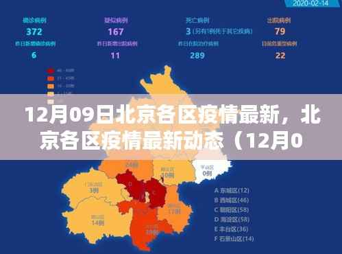 北京各区疫情最新动态报告(12月09日更新)