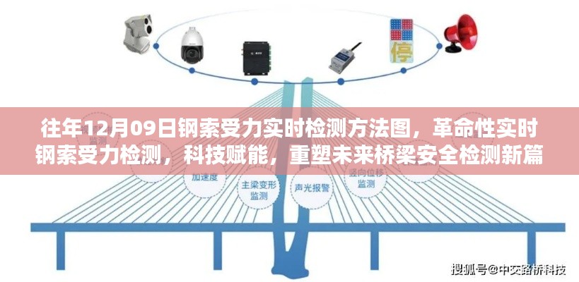 实时钢索受力检测新方法,科技重塑桥梁安全检测未来篇章的里程碑时刻(革命性技术揭秘)