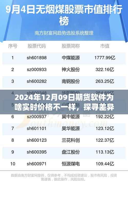 探寻差异之源，解析期货软件实时价格差异的深度解析