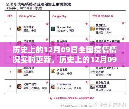 历史上的12月09日全国疫情实时更新与深度分析影响,疫情演变及其社会影响探讨