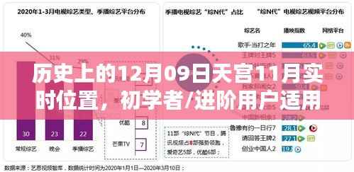 历史上的12月09日天宫位置探索与追踪指南,适合初学者与进阶用户的实用步骤指南