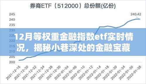 揭秘小巷深处的金融宝藏,揭秘金融指数ETF实时动态,把握市场趋势的金融指数ETF实时情况分析。