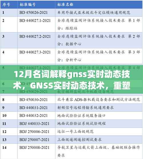 GNSS实时动态技术,重塑定位精度,引领未来生活新纪元