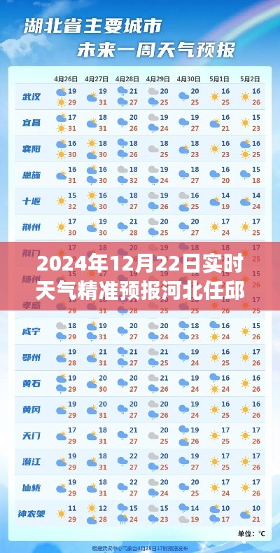 河北任邱风云激荡,精准天气预报下的阳光之旅,拥抱变化启航新篇章