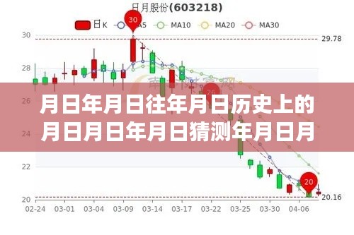 股市风云,月日月日的历史与实时股票买卖策略的智慧掌握