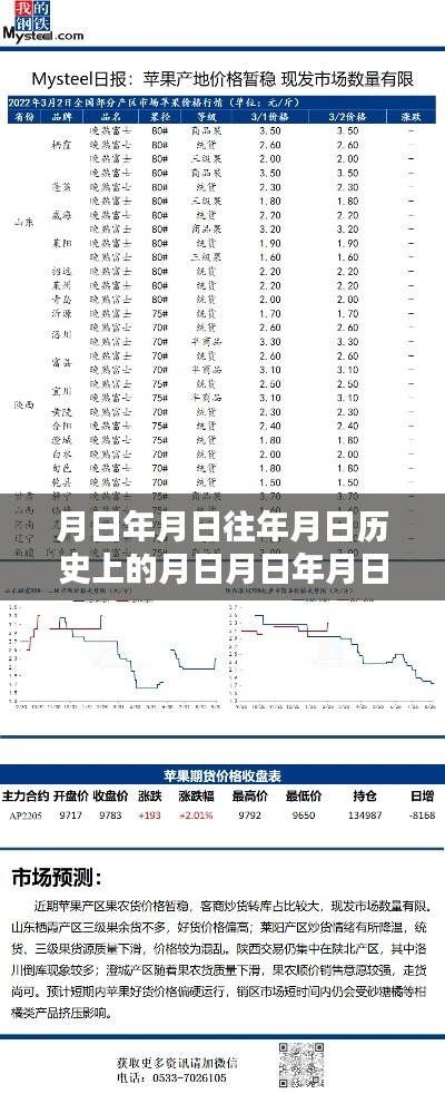 河南苹果实时报价网站,历史回顾、现状与未来猜测