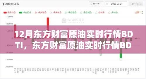 东方财富原油实时行情BDTI深度解析与回顾,影响及展望十二月动态