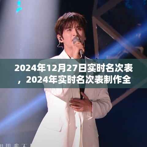 2024年实时名次表制作指南,步骤详解与操作示例