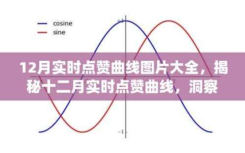 揭秘十二月实时点赞曲线,洞悉数字时代互动趋势的图片大全