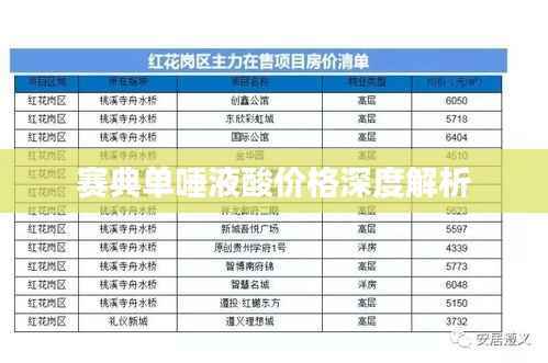 赛典单唾液酸价格深度解析