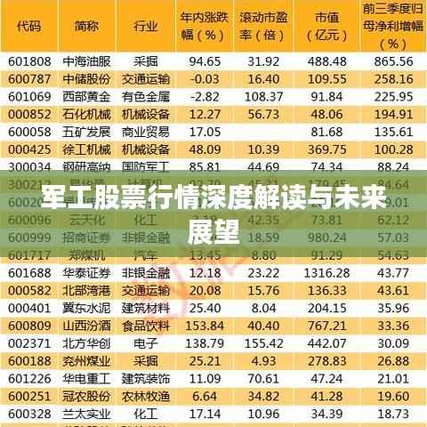 军工股票行情深度解读与未来展望