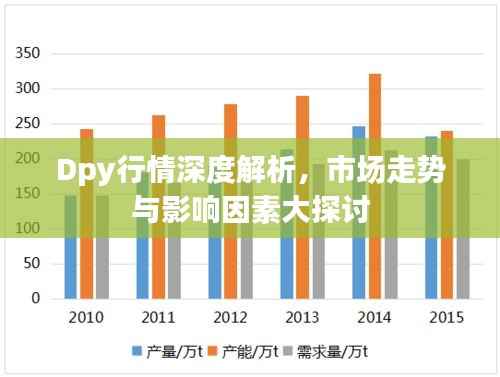 Dpy行情深度解析,市场走势与影响因素大探讨