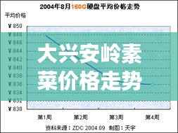 大兴安岭素菜价格走势解析,最新行情报告!