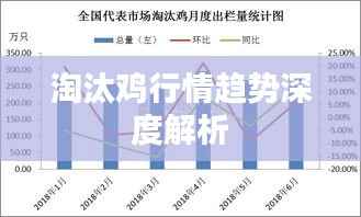 淘汰鸡行情趋势深度解析
