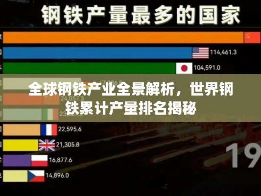 全球钢铁产业全景解析,世界钢铁累计产量排名揭秘