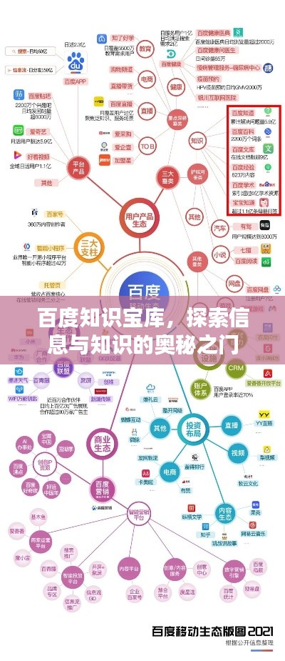 百度知识宝库,探索信息与知识的奥秘之门