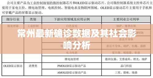 常州最新确诊数据及其社会影响分析