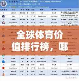 全球体育价值排行榜,哪些运动独占鳌头?