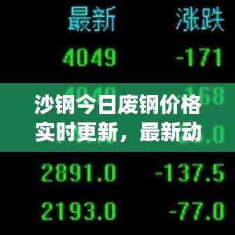 沙钢今日废钢价格实时更新,最新动态及市场行情一网打尽