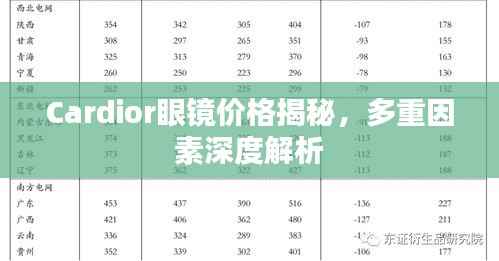 Cardior眼镜价格揭秘,多重因素深度解析