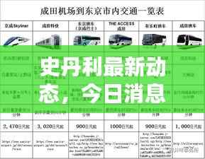 史丹利最新动态,今日消息一网打尽!