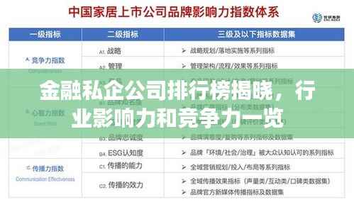 金融私企公司排行榜揭晓,行业影响力和竞争力一览