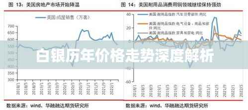 白银历年价格走势深度解析